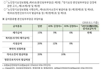 가나요양원
