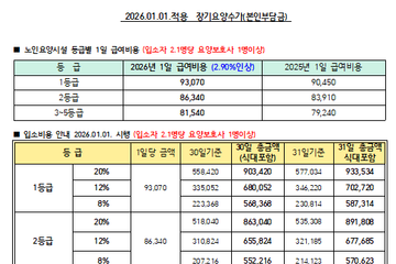 금산무지개요양원