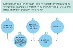 에젤 주야간보호센터 바로가기