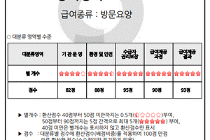 A+태안노인방문요양센터 바로가기