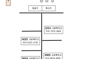 돌보인 방문요양 노블점 바로가기