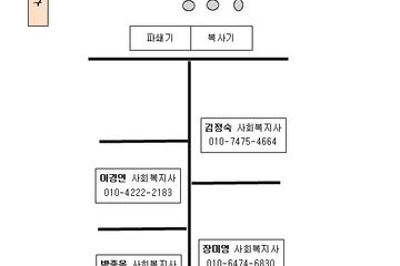 돌보인 방문요양 노블점